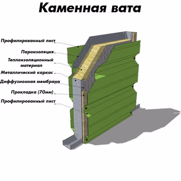 Тонкости теплоизоляции.jpg